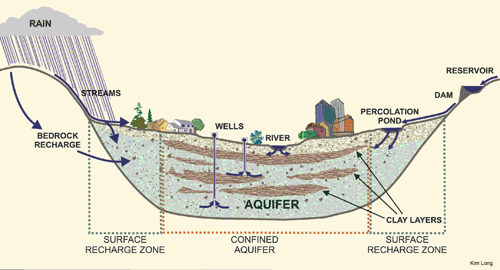 Santa Clara valley aquifer - Wikipedia