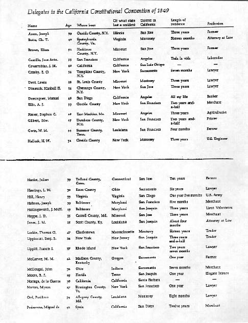 Delegates to the CA Constitutional Convention of 1849